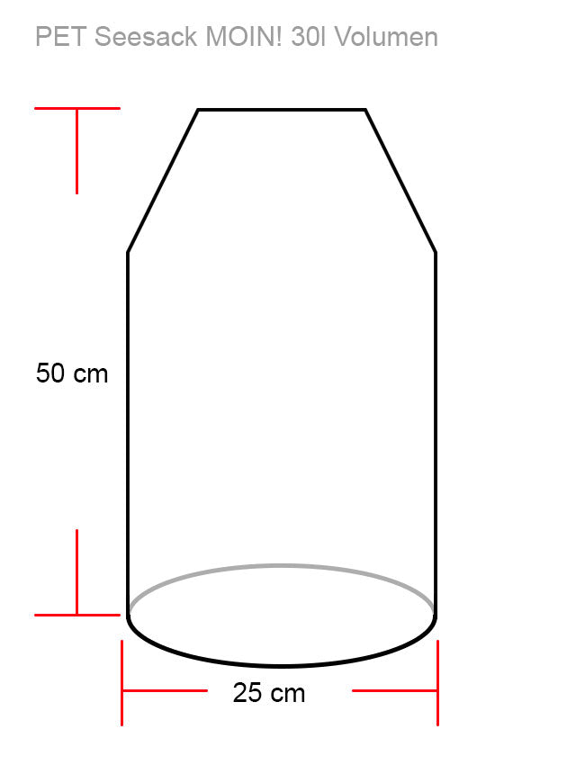 Der 100% Recycelte Seesack MOIN!